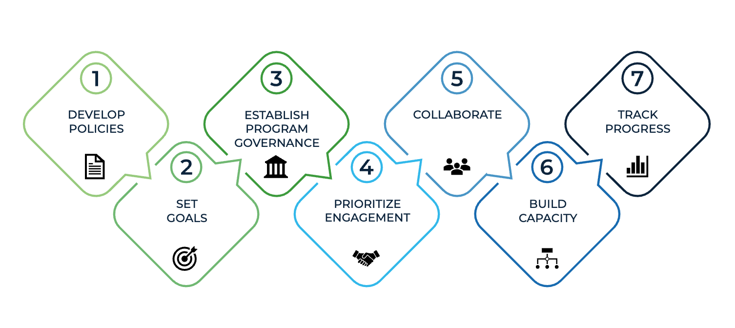 Supply Chain Figure